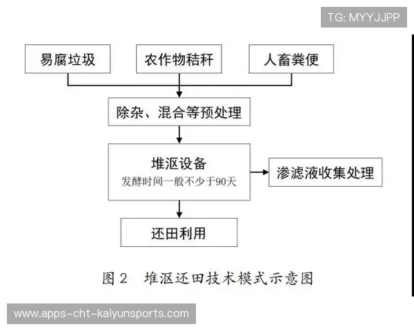 职业农业生态循环系统工程师的调控：他是如何通过有机肥平衡养分的（414 ）